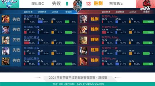 训练与比赛 训练与比赛